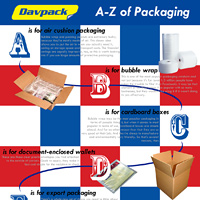 A-Z of Packaging Infographic