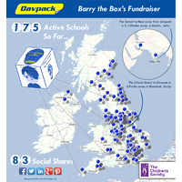 Barry the Box Fundraiser Infographic