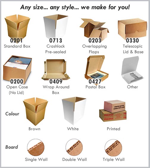 Average Box Sizes