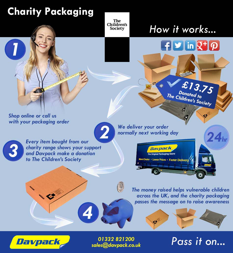 charity packaging range charity packaging range